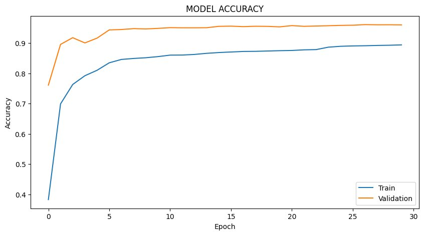 Model Accuracy Curve