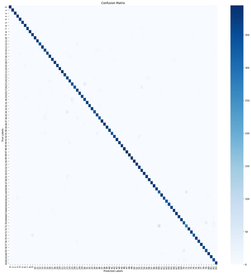 Confusion Matrix
