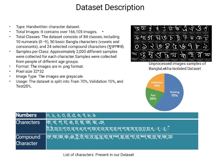 BanglaLekha dataset samples