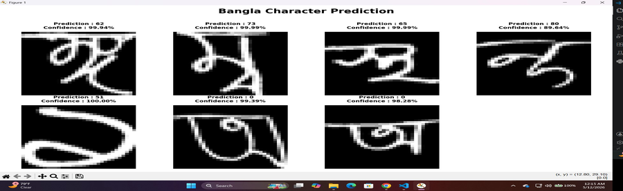 Bengali character predictions